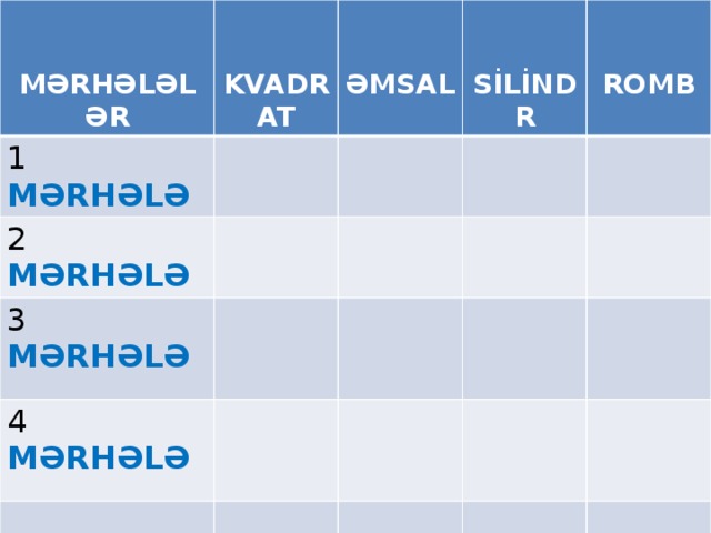 1 MƏRHƏLƏ MƏRHƏLƏLƏR   2 MƏRHƏLƏ KVADRAT   3 MƏRHƏLƏ   4 MƏRHƏLƏ ƏMSAL  SİLİNDR  Cəmi ROMB