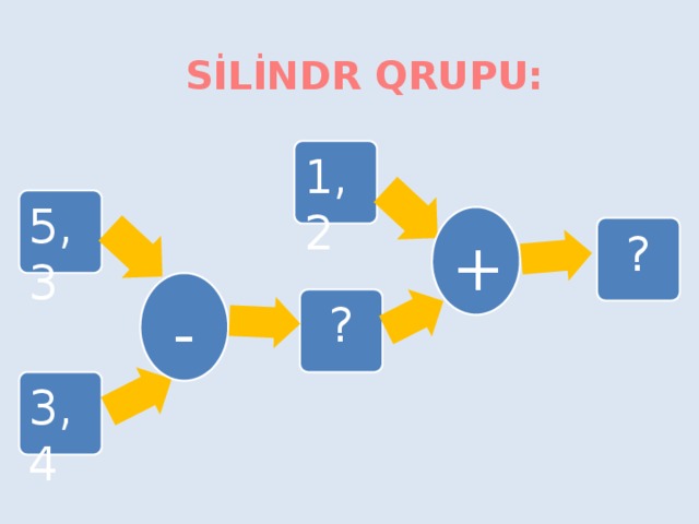 SİLİNDR QRUPU: 1,2 5,3 + ? - ? 3,4