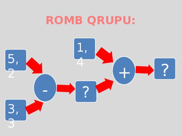 ROMB QRUPU: 1,4 5,2 + ? - ? 3,3