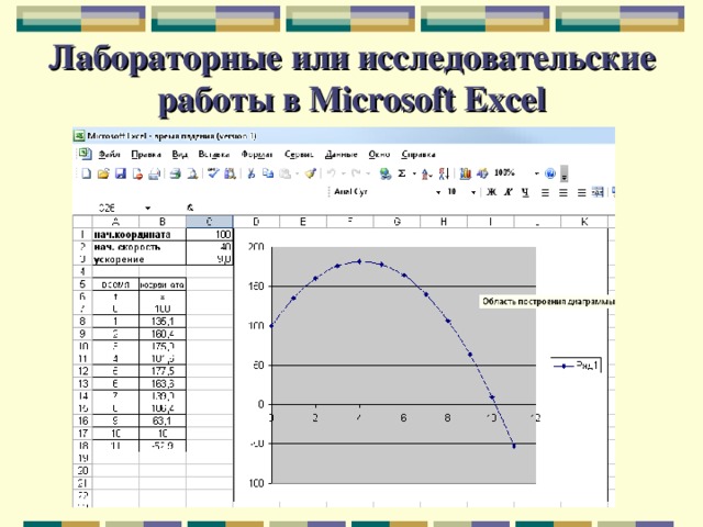 Лабораторные или исследовательские работы в Microsoft Excel