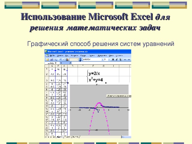 Использование Microsoft Excel  для решения математических задач Графический способ решения систем уравнений