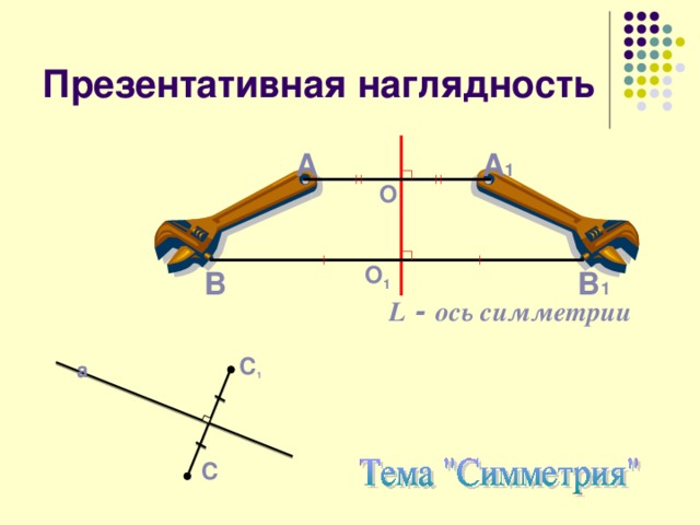 Презентативная наглядность А А 1 О О 1 В В 1 L - ось симметрии a C 1 C