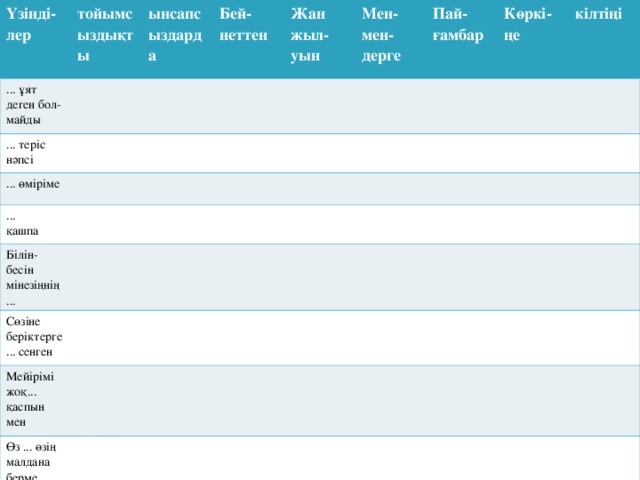 Үзінді - лер ... ұят деген бол - майды тойымсыздықты ... теріс нәпсі ынсапсыздарда ... өміріме Бей-неттен ... қашпа Жан жыл-уын Білін - бесін мінезіңнің ... Мен- мен- дерге Сөзіне беріктерге ... сенген Пай- ғамбар Мейірімі жоқ... қаспын мен Көркі- ңе Өз ... өзің малдана берме кілтіңі