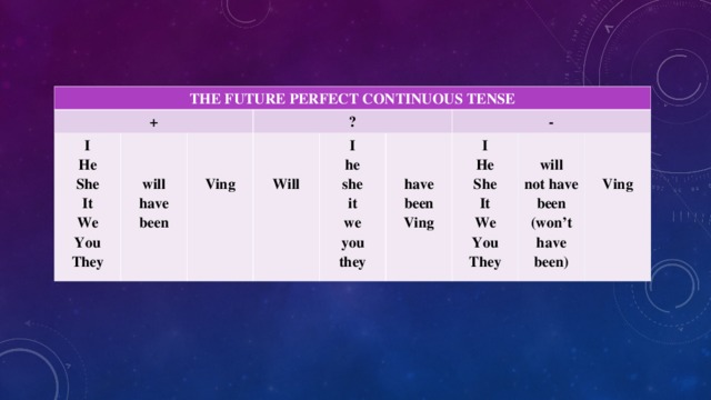 THE FUTURE PERFECT CONTINUOUS TENSE + I He She It We You They    will have been ?   Ving   Will I he she it we you they    have been Ving - I He She It We You They   will not have been (won’t have been)   Ving