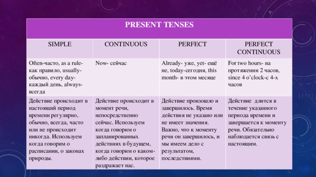 PRESENT TENSES SIMPLE CONTINUOUS Often- часто, as a rule- как правило, usually- обычно, every day- каждый день, always- всегда PERFECT Now- сейчас Действие происходит в настоящий период времени регулярно, обычно, всегда, часто или не происходит никогда. Используем когда говорим о расписании, о законах природы. PERFECT CONTINUOUS Already- уже, yet- ещё не, today- сегодня, this month- в этом месяце Действие происходит в момент речи, непосредственно сейчас. Используем когда говорим о запланированных действиях в будущем, когда говорим о каком-либо действии, которое раздражает нас. For two hours- на протяжении 2 часов, since 4 o’clock-c 4-x часов Действие произошло и завершилось. Время действия не указано или не имеет значения. Важно, что к моменту речи он завершилось, и мы имеем дело с результатом, последствиями. Действие длится в течение указанного периода времени и завершается к моменту речи. Обязательно наблюдается связь с настоящим.