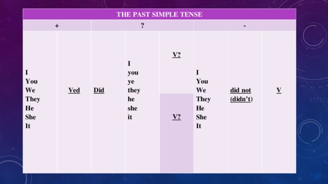 THE PAST SIMPLE TENSE +     I You We They He She It       Ved ?       Did    I you ye they he she it  -   V?     I You We They He She It    V?       did not (didn’t )        V