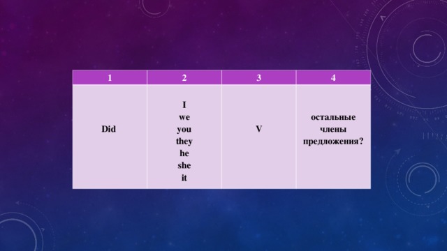 1 2    Did   I we you they he she it  3 4    V    остальные члены предложения?