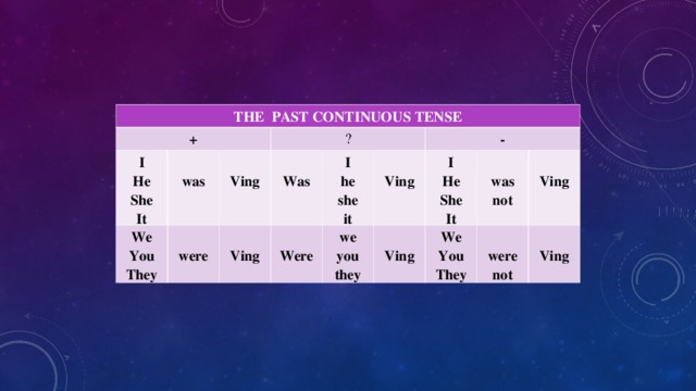 THE PAST CONTINUOUS TENSE + I He She It  was We You They ?  Ving  were  Was  Ving I he she it  Were  Ving we you they - I He She It  Ving  was not We You They  Ving  were not  Ving