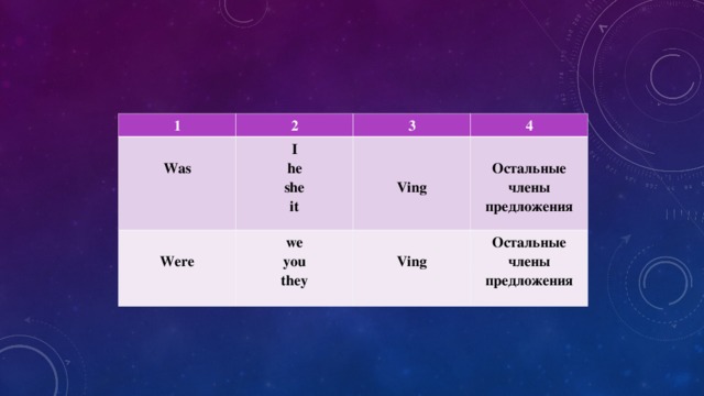 1 2  Was I he she it  3  Were  4   Ving we you they   Остальные члены предложения  Ving Остальные члены предложения