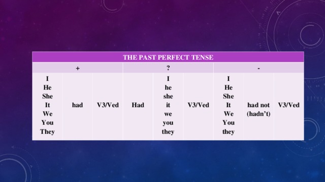 THE PAST PERFECT TENSE + I He She It We You They     had ?    V3/Ved    Had I he she it we you they    V3/Ved - I He She It We You they    had not (hadn’t)    V3/Ved