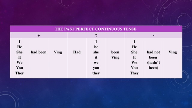 THE PAST PERFECT CONTINUOUS TENSE + I He She It We You They    had been ?   Ving   Had  I he she it we you they   been Ving - I He She It We You They    had not been (hadn’t been)   Ving