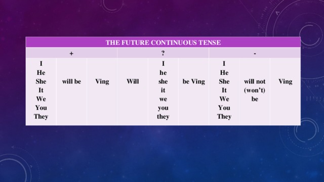 THE FUTURE CONTINUOUS TENSE + I He She It We You They    will be ?   Ving   Will I he she it we you they  -   be Ving I He She It We You They    will not (won’t) be   Ving