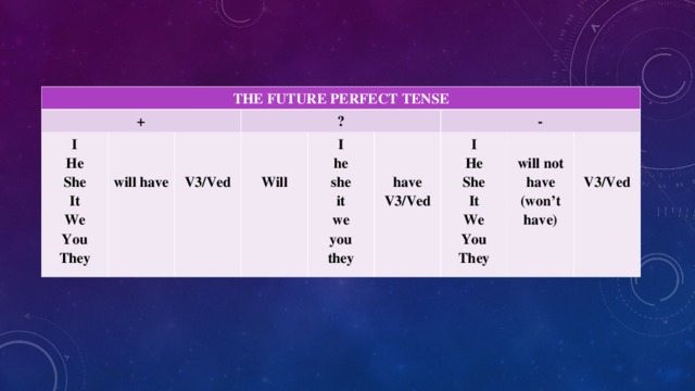 THE FUTURE PERFECT TENSE + I He She It We You They    will have ?   V3/Ved   Will I he she it we you they   have V3/Ved - I He She It We You They   will not have (won’t have)   V3/Ved