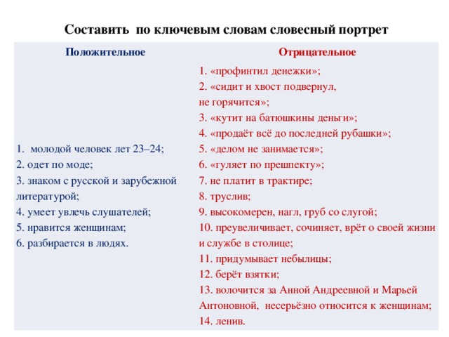 Составить по ключевым словам словесный портрет Положительное Отрицательное 1. молодой человек лет 23–24;  2. одет по моде;  3. знаком с русской и зарубежной литературой;  4. умеет увлечь слушателей;  5. нравится женщинам;  6. разбирается в людях. 1. «профинтил денежки»;  2. «сидит и хвост подвернул,  не горячится»;  3. «кутит на батюшкины деньги»;  4. «продаёт всё до последней рубашки»;  5. «делом не занимается»;  6. «гуляет по прешпекту»;  7. не платит в трактире;  8. труслив;  9. высокомерен, нагл, груб со слугой;  10. преувеличивает, сочиняет, врёт о своей жизни и службе в столице;  11. придумывает небылицы;  12. берёт взятки;  13. волочится за Анной Андреевной и Марьей Антоновной, несерьёзно относится к женщинам;  14. ленив.