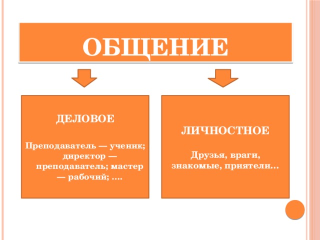 Личное общение примеры