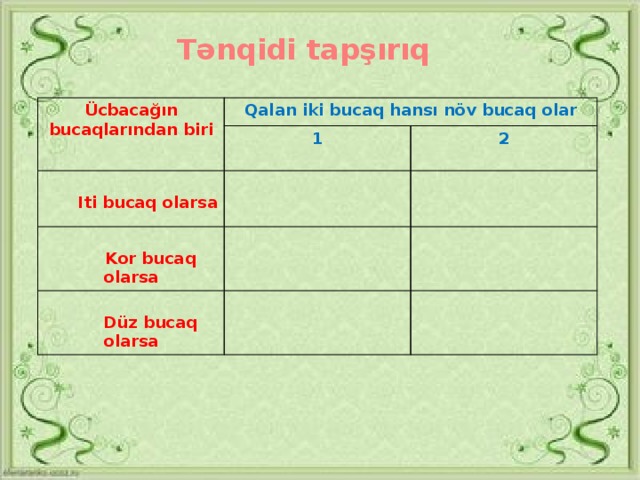 Tənqidi tapşırıq Ücbacağın bucaqlarından biri Qalan iki bucaq hansı növ bucaq olar 1  2  Iti bucaq olarsa   Kor bucaq olarsa   Düz bucaq olarsa