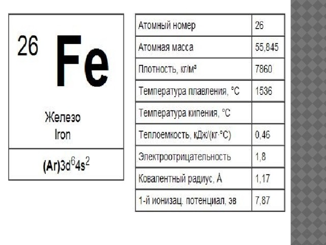 Железо атомная масса. Масса железа. Атомная масса железа. Атомный вес железа. Железо масса атома.