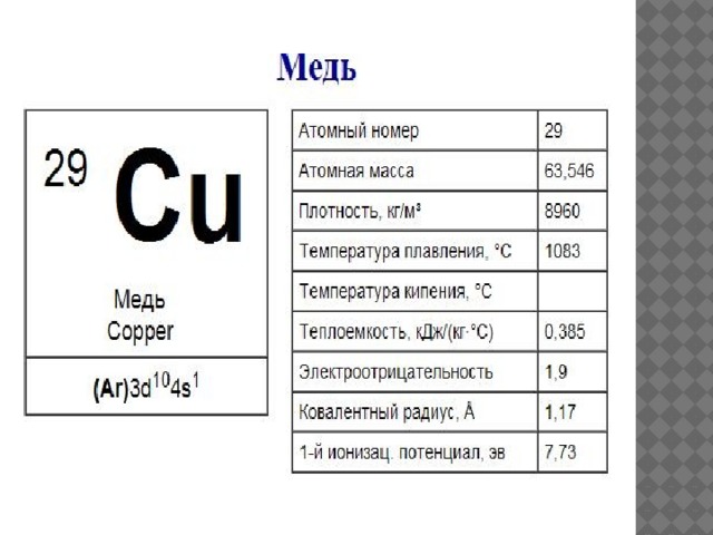 Масса меди равна. Атомная масса меди. Масса меди. Масса меди в химии. Относительная масса меди.