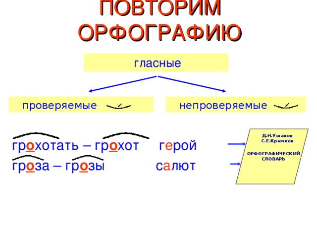 Проверяемая орфограмма в корне слова