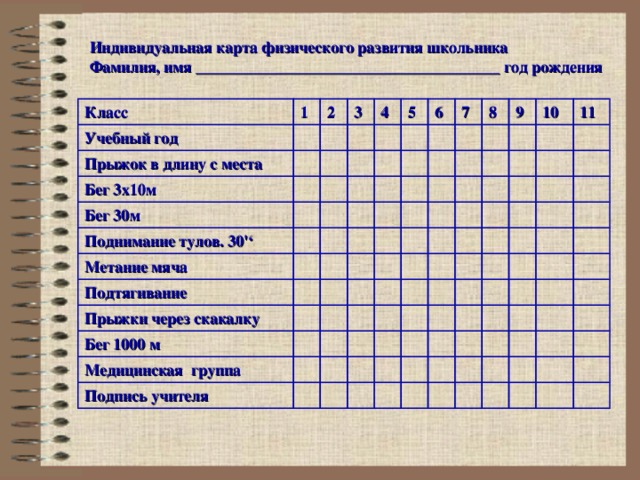 Дневник физической культуры. Дневник физического развития. Карта физического развития. Индивидуальная карта физического развития. Лист самоконтроля по физкультуре.