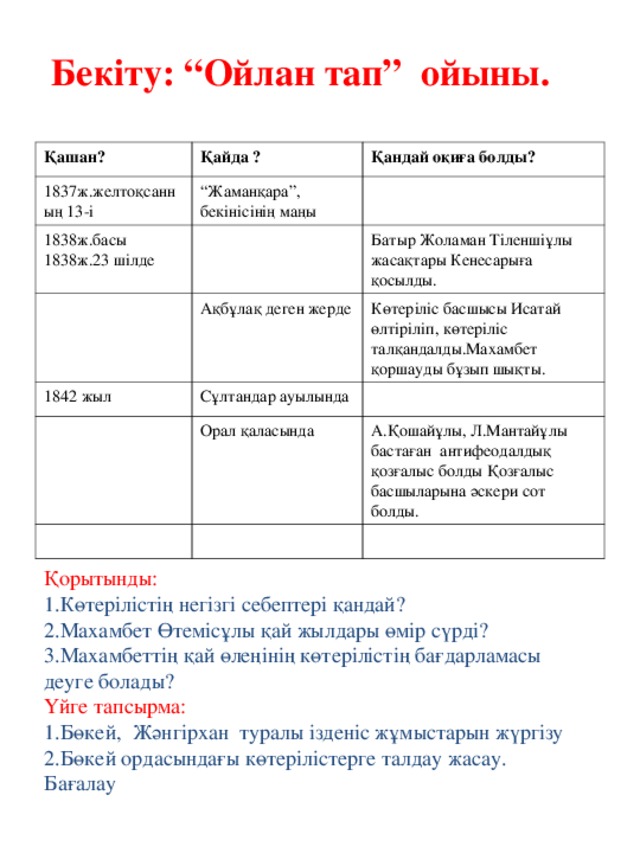 Бекіту: “Ойлан тап” ойыны.  Қашан? Қайда ? 1837ж.желтоқсанның 13-і Қандай оқиға болды? “ Жаманқара”, бекінісінің маңы 1838ж.басы 1838ж.23 шілде Батыр Жоламан Тіленшіұлы жасақтары Кенесарыға қосылды. Ақбұлақ деген жерде 1842 жыл Сұлтандар ауылында Көтеріліс басшысы Исатай өлтіріліп, көтеріліс талқандалды.Махамбет қоршауды бұзып шықты. Орал қаласында А.Қошайұлы, Л.Мантайұлы бастаған антифеодалдық қозғалыс болды Қозғалыс басшыларына әскери сот болды. Қорытынды: 1.Көтерілістің негізгі себептері қандай? 2.Махамбет Өтемісұлы қай жылдары өмір сүрді? 3.Махамбеттің қай өлеңінің көтерілістің бағдарламасы деуге болады? Үйге тапсырма: 1.Бөкей, Жәнгірхан туралы ізденіс жұмыстарын жүргізу 2.Бөкей ордасындағы көтерілістерге талдау жасау. Бағалау