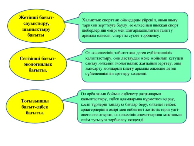 Жетінші бағыт-сауықтыру, шынықтыру бағыты  Халықтық спорттық ойындарды үйреніп, оның шығу тарихын зерттеуге баулу, өз өлкесінен шыққан спорт шеберлерінің өмірі мен шығармашылығын таныту арқылы өлкесін, спортты сүюге тәрбиелеу. Сегізінші бағыт-экологиялық бағыты. Ол өз өлкесінің табиғатына деген сүйіспеншілік қалыптастыру, оны ластаудан және жойылып кетуден сақтау, өлкенің экологиялық жағдайын зерттеу, оны жақсарту жолдарын іздету арқылы өлкесіне деген сүйіспеншілігін арттыру көзделді. Тоғызыншы бағыт-еңбек бағыты. Ол әрбаланың бойына еңбекету дағдыларын қалыптастыру, еңбек адамдарына құрметпен қарау, кәсіп түрлерін таңдауға бағдар беру, өлкедегі еңбек ардагерлерінің өмірі мен еңбектегі жетістіктерін үлгі-өнеге ете отырып, өз өлкесінің азаматтарына мақтаныш сезім туғызуға тәрбиелеу көзделді.