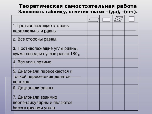 Теоретическая самостоятельная работа  Заполнить таблицу, отметив знаки +(да), -(нет). 1.Противолежащие стороны параллельны и равны. 2. Все стороны равны. 3. Противолежащие углы равны, сумма соседних углов равна 180. 4. Все углы прямые. 5. Диагонали пересекаются и точкой пересечения делятся пополам. 6. Диагонали равны. 7. Диагонали взаимно перпендикулярны и являются биссектрисами углов.