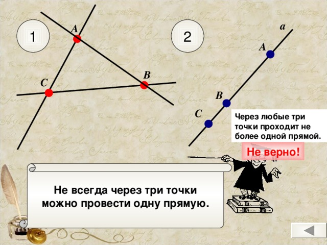 а А 1 2 А В С В С Через любые три точки проходит не более одной прямой.  Не верно! Не всегда через три точки можно провести одну прямую.