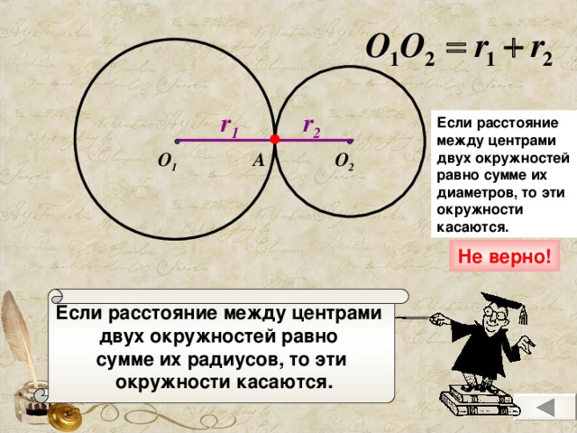 r 1 r 2 Если расстояние между центрами двух окружностей равно сумме их диаметров, то эти окружности касаются.  О 2 О 1 А Не верно! Если расстояние между центрами двух окружностей равно сумме их радиусов, то эти  окружности касаются.