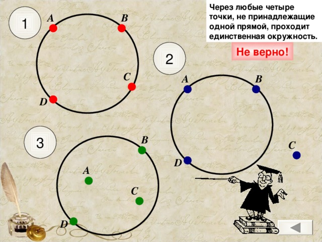 Через любые четыре точки, не принадлежащие одной прямой, проходит единственная окружность.  1 А В 2 Не верно! С А В D 3 В С D А С D