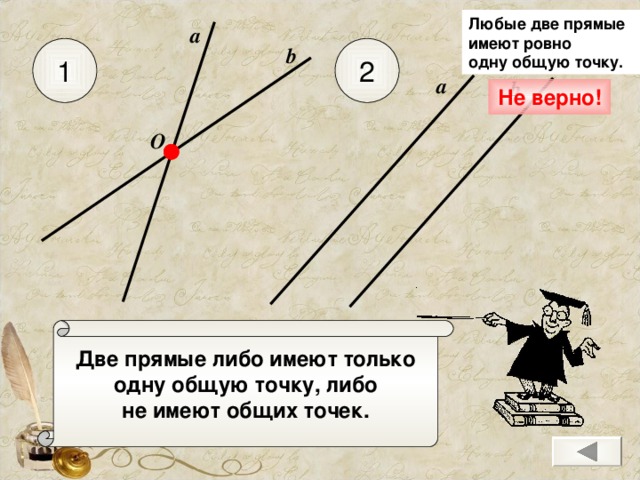 Любые две прямые имеют ровно одну общую точку. а 1 2 b а b Не верно! O Две прямые либо имеют только одну общую точку, либо не имеют общих точек.