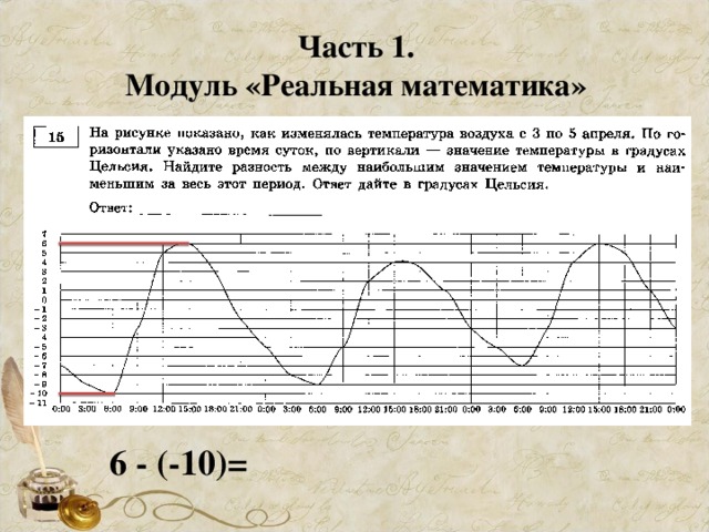 Часть 1. Модуль «Реальная математика» 6 - (-10)=