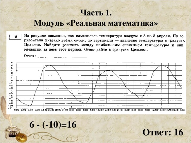 Часть 1. Модуль «Реальная математика» 6 - (-10)=16 Ответ: 16