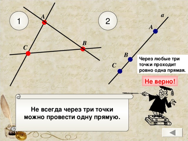 а А 1 2 А В С В Через любые три точки проходит ровно одна прямая. С Не верно! Не всегда через три точки можно провести одну прямую.