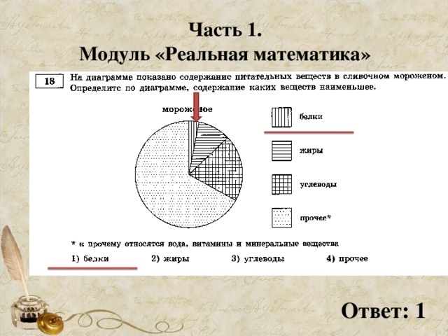 Часть 1. Модуль «Реальная математика» Ответ: 1