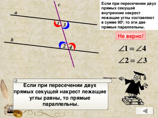 c Если при пересечении двух прямых секущей  внутренние накрест лежащие углы составляют в сумме 90 0 , то эти две прямые параллельны.  а 1 3 Не верно! b 2 4 Если при пересечении двух прямых секущей накрест лежащие углы равны, то прямые параллельны.