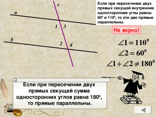 c Если при пересечении двух прямых секущей внутренние односторонние углы равны 60 0 и 110 0 , то эти две прямые параллельны.  а 1 3 Не верно! b 2 4 Если при пересечении двух прямых секущей сумма односторонних углов равна 180 0 , то прямые параллельны.