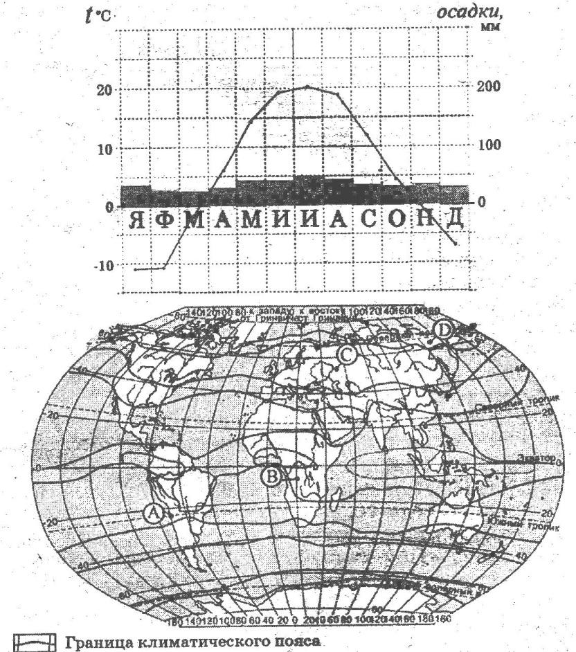 По климатической диаграмме и географическим координатам рис 198 определите а для какого города