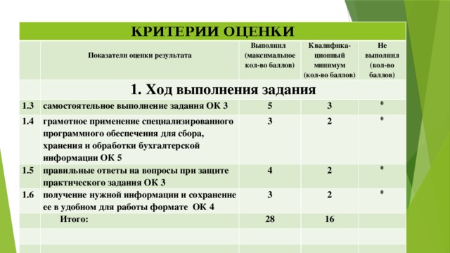 Критерии оценки качества проекта