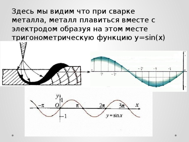 Здесь мы видим что при сварке металла, металл плавиться вместе с электродом образуя на этом месте тригонометрическую функцию y=sin(x)