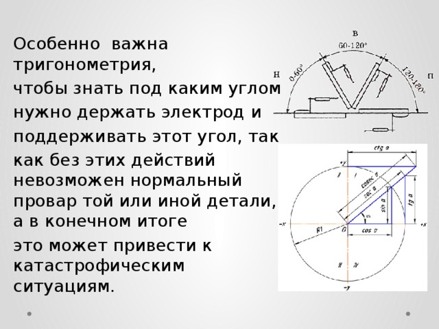 Тригонометрия в архитектуре картинки