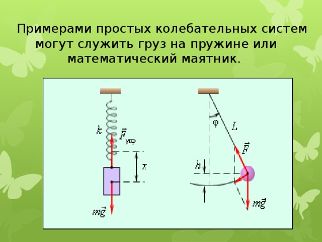 Примерами простых колебательных систем могут служить груз на пружине или математический маятник.