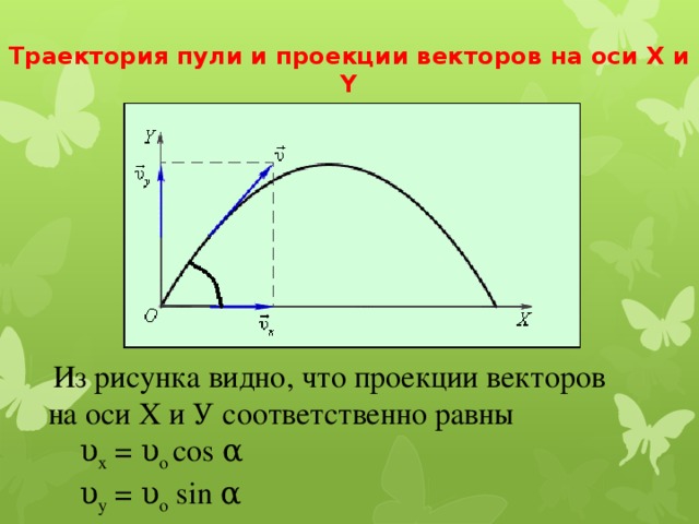 Определите проекции векторов перемещения приведенных на рисунке 29