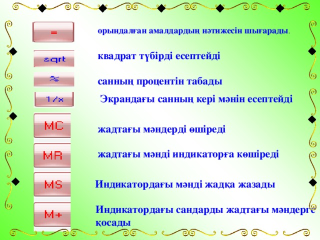 Калькулятор презентация 3 класс