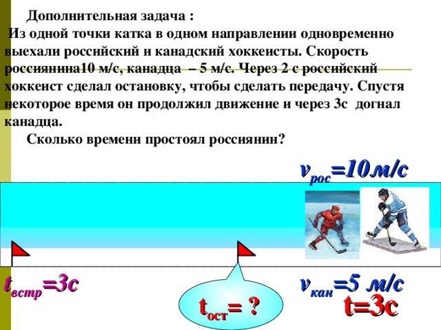 Дополнительная задача :  Из одной точки катка в одном направлении одновременно выехали российский и канадский хоккеисты. Скорость россиянина10 м/с, канадца – 5 м/с. Через 2 с российский хоккеист сделал остановку, чтобы сделать передачу. Спустя некоторое время он продолжил движение и через 3с догнал канадца.  Сколько времени простоял россиянин? v рос = 10м/с  Гольдич В.А., Злотин С. Е. 3000 задач по алгебре для 5-9 классов. Стр. 27, № Д. 5. Решение. 1) 100*3=300(км) проехал автомобиль за 3 ч; 2) 300:50=6(ч) время в пути мотоциклиста; 3) 6-3=3(ч) остановка автом. t встр =3с  v кан = 5 м/с  t ост = ?  t= 3с 30