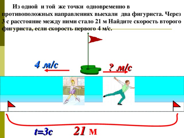 Из одной и той же точки одновременно в противоположных направлениях выехали два фигуриста. Через 3 с расстояние между ними стало 21 м Найдите скорость второго фигуриста, если скорость первого 4 м/с. 4 м/с  ? м/с   № 1 754 . Математика 5 класс. Н.Я.Виленкин. t= 3с  21 м  30