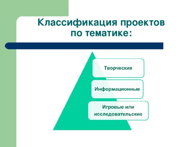 Классификация проектов  по тематике: