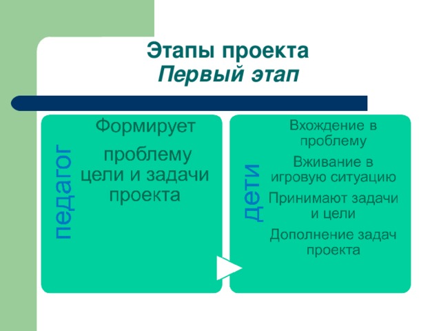 Этапы проекта  Первый этап