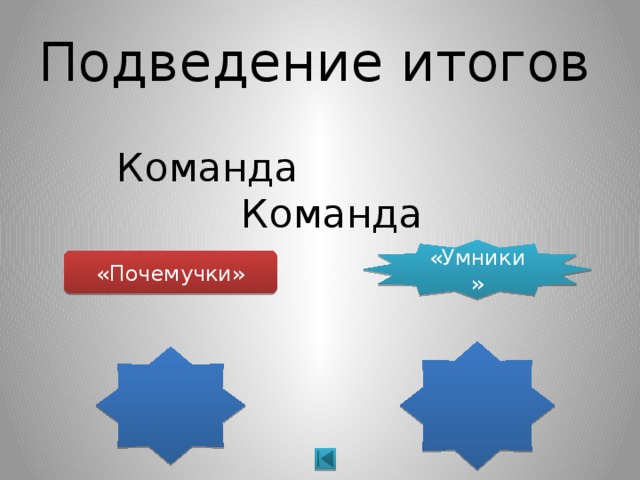 Подведение итогов Команда Команда «Умники» «Почемучки»