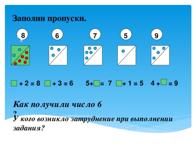 Заполни пропуски. 88 9 7 5 6 8 8 = 9  4 +  = 7 + 1 = 5 5+ + 3 = 6  + 2 = 8 Как получили число 6 ? У кого возникло затруднение при выполнении задания?